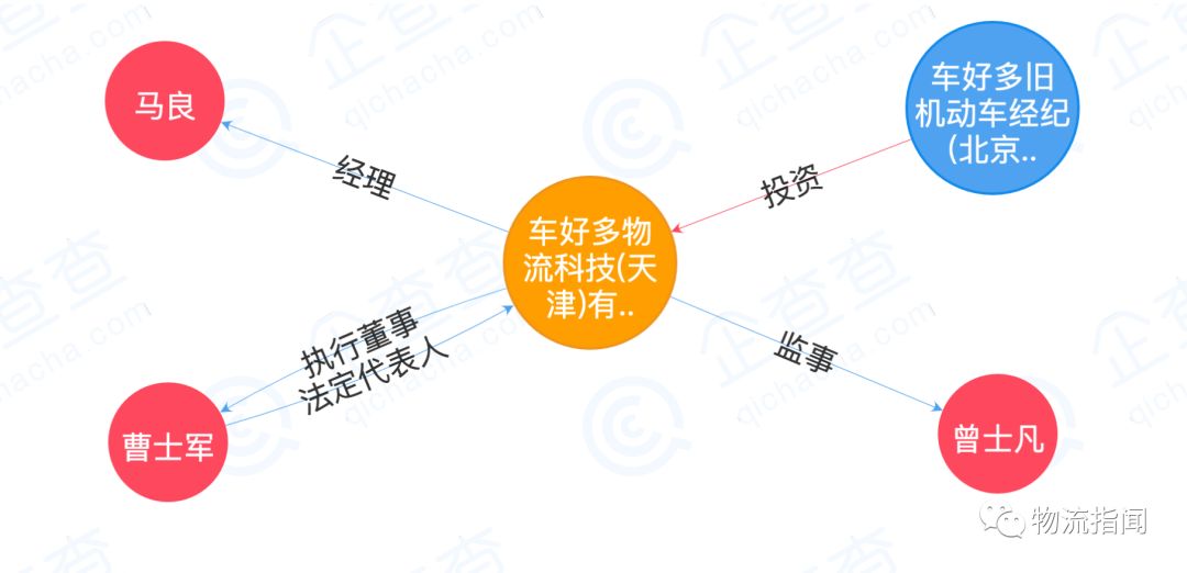 耿夏物流